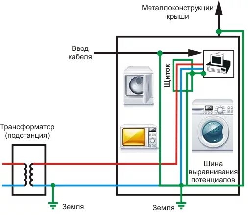 Подключение стиральной к электричеству Корпус стиральной машины бьет током щиплет