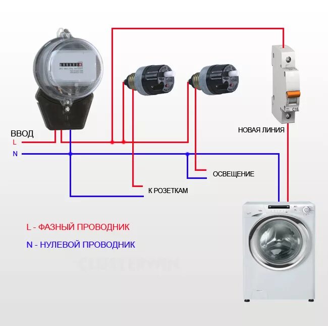 Подключение стиральной машины к электричеству - StiralkaInfo.ru