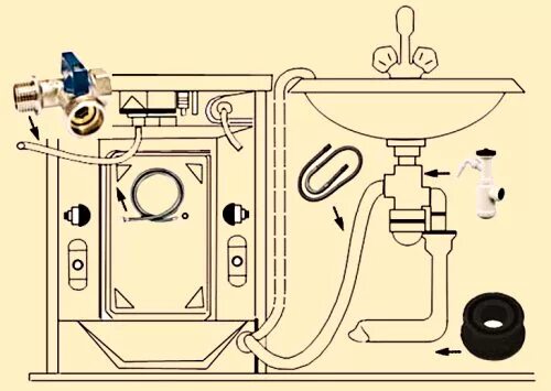 Подключение стиральной машинки воде Установка стиральной машины своими руками - инструкция