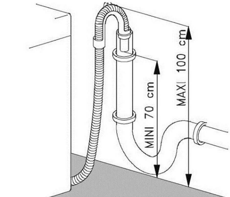 Подключение стиральной машинки воде Ремонт СМ Правильно сделать слив надо, по инструкции. Ухта Форум