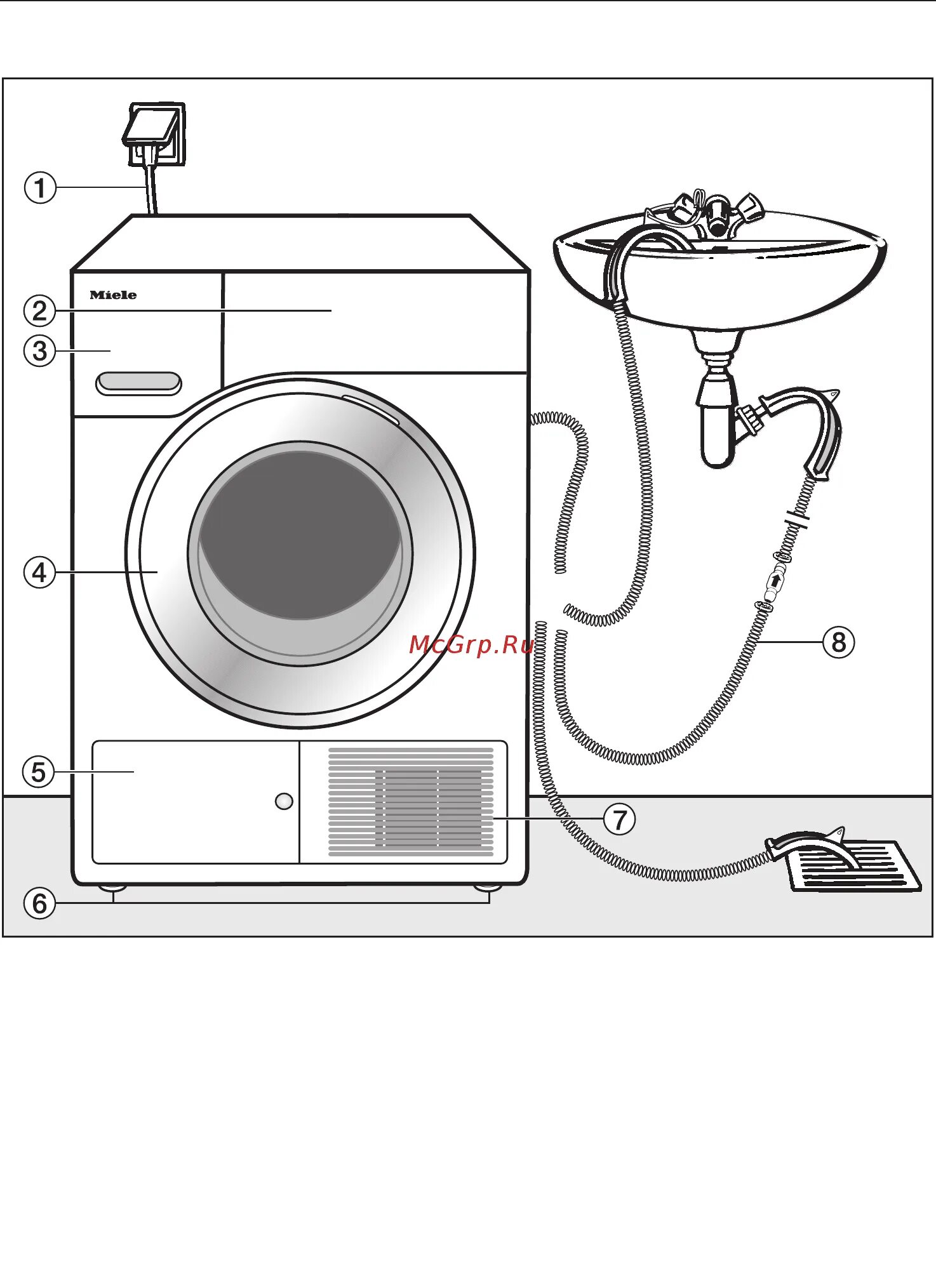 Подключение стиральной машины asko Miele TMG640WP 63/92 Вид спереди