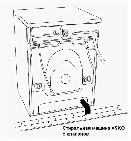 Подключение стиральной машины asko ASKO WMC643VG стиральная машина