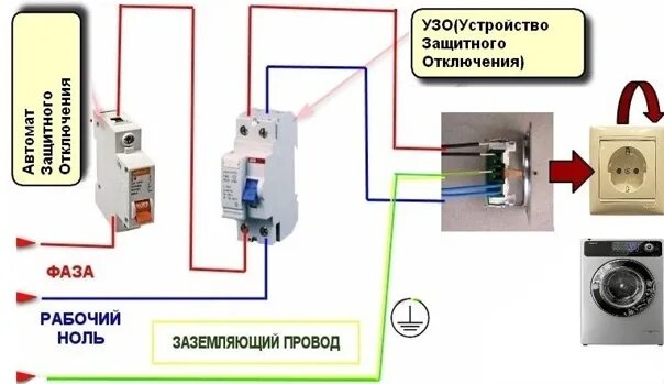 Подключение стиральной машины без заземления Connecting the washing machine to the power grid Аренда строительного оборудован