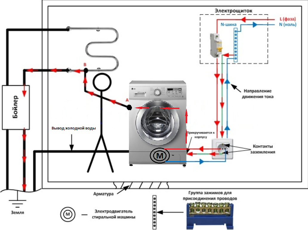 Подключение стиральной машины без заземления Заземляем стиральную машину Записки Электрика Дзен