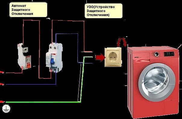 Подключение стиральной машины без заземления Выбивает узо стиральная фото - DelaDom.ru