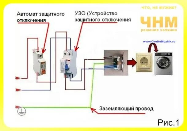 Подключение стиральной машины без заземления Как заземлить стиральную машину, если нет заземления: через электрощит, в частно