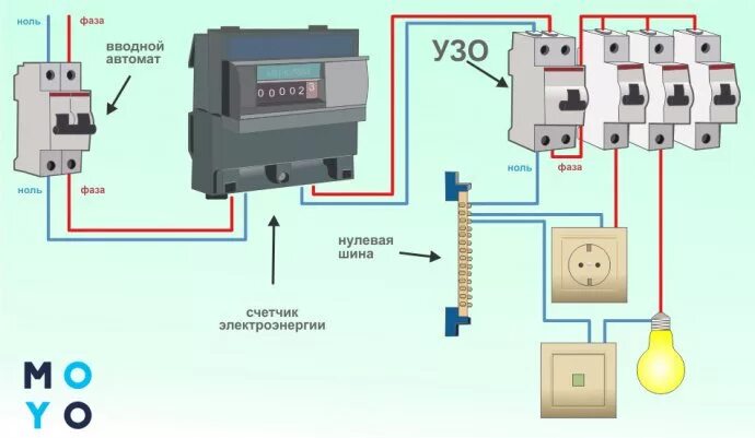 Подключение стиральной машины без заземления Как правильно установить автоматы на машину