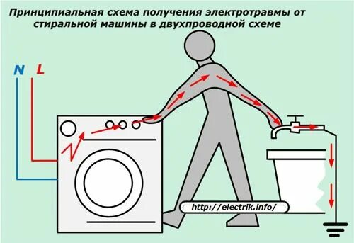 Подключение стиральной машины без заземления Принципиальная схема подключения электротравмы от стиральной машины в двухпровод