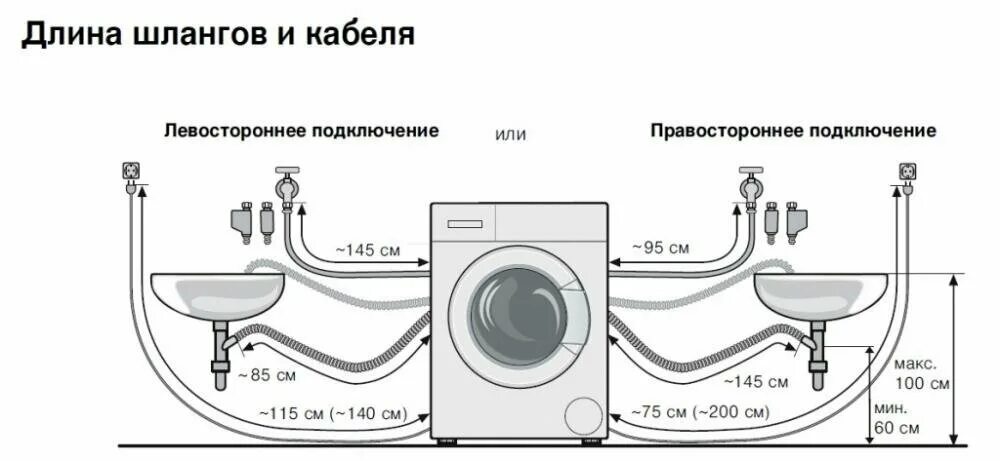 Замена датчика уровня воды стиральной машины в Екатеринбурге - Ремонт и установк