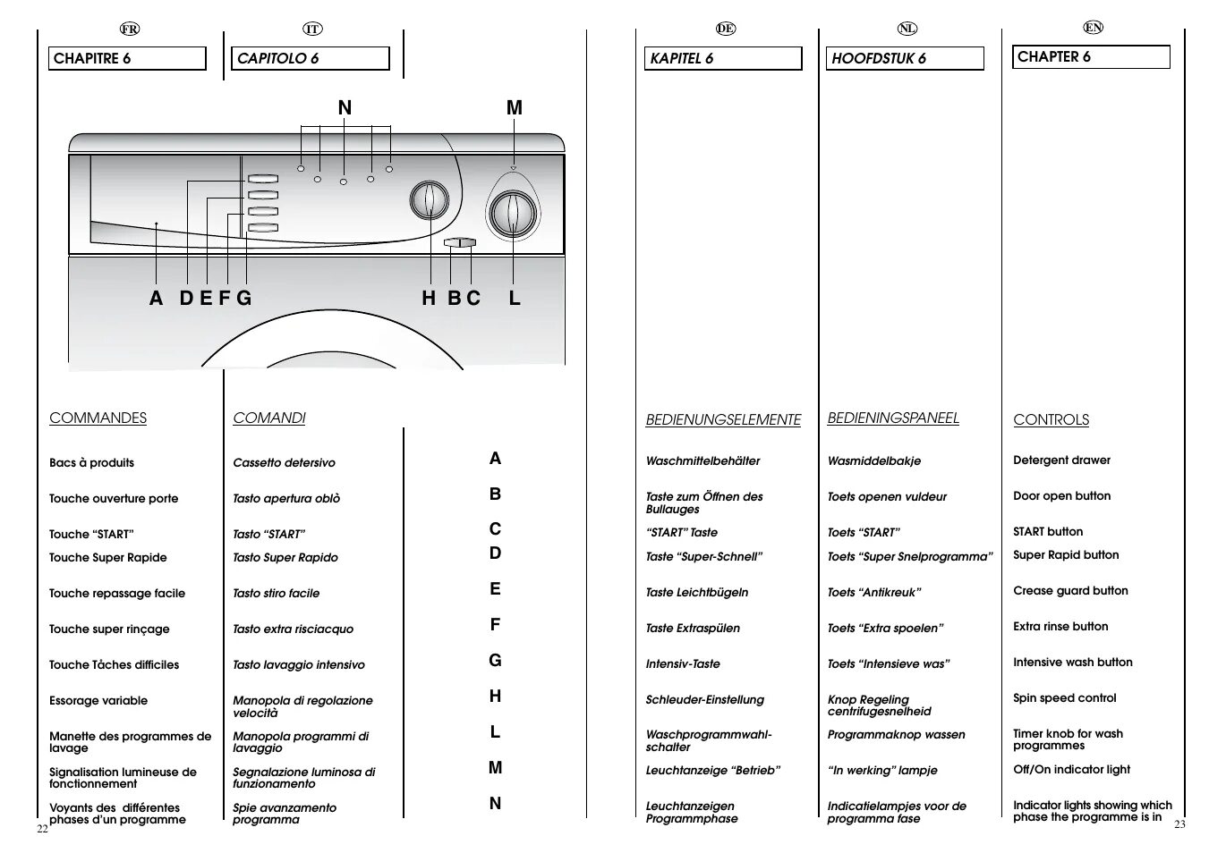 Подключение стиральной машины candy smart Candy CBL 130 User Manual Page 12 / 37