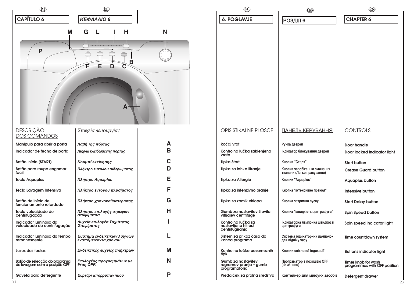 Подключение стиральной машины candy smart Candy GO68-18S User Manual Page 12 / 41