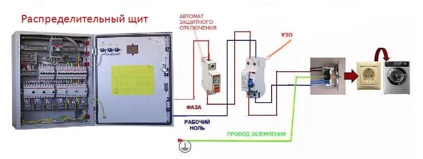 Подключение стиральной машины через автомат Видео: как подключить стиральную машину