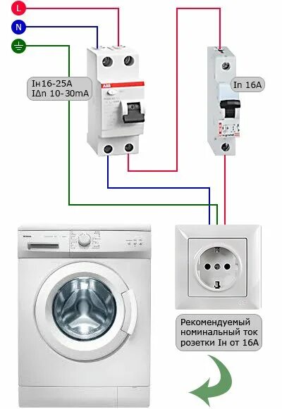 Подключение стиральной машины через автомат Как подключить стиральную машину к электросети