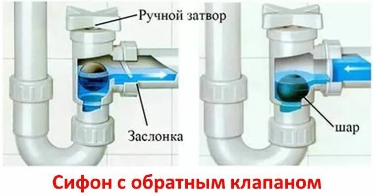 Подключение стиральной машины через обратный клапан Слив для стиральной машины в канализацию - высота и правила в 2024 г Стиральная 