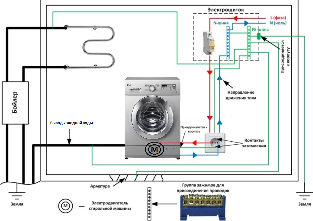 Подключение стиральной машины через реле схема Для чего предназначена и как выполняется система уравнивания потенциалов Энергоф