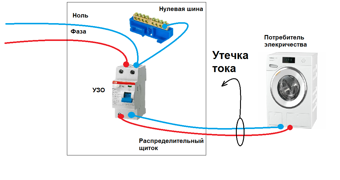 Подключение стиральной машины через узо Горе-мастера: как местный электрик подключил УЗО только с 3-го раза - с моей пом