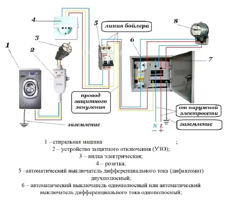 Подключение стиральной машины через узо Какой кабель нужен для стиральной машины фото - DelaDom.ru