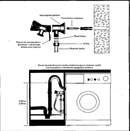 Подключение стиральной машины чертеж Подключение стиральной машины своими руками: пошаговая инструкция