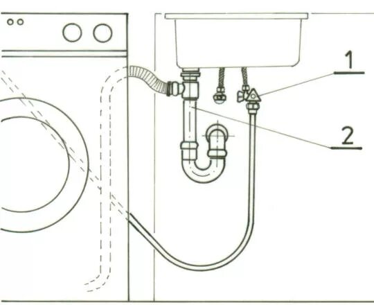 Подключение стиральной машины чертеж Карманный справочник: установка сантехники