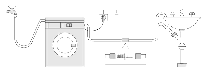 Подключение стиральной машины чертеж Как установить стиральную машину своими руками - БытТехРемонт
