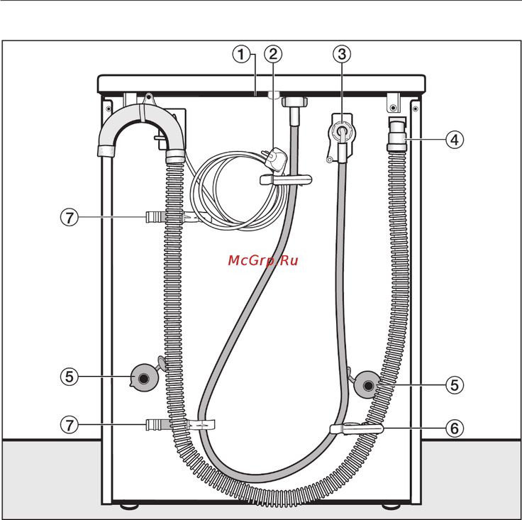 Подключение стиральной машины чертеж чертеж подключения стиральной машинки: 6 тыс изображений найдено в Яндекс.Картин