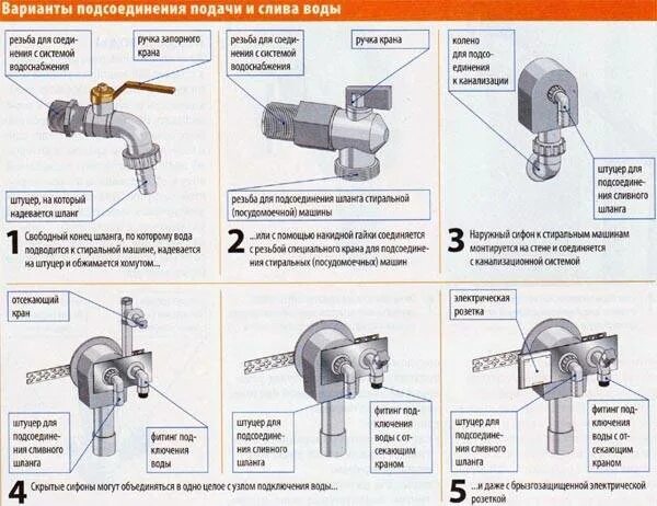 Подключение стиральной машины диаметр резьбы Кран для стиральной машины: разновидности, параметры выбора