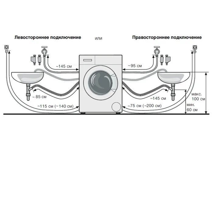 Подключение стиральной машины диаметр шланга Подключение стиральной машины - обсуждение на форуме e1.ru