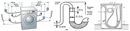 Подключение стиральной машины диаметр шланга Высота канализации для стиральной машины от пола фото - DelaDom.ru