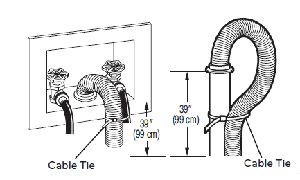 Подключение стиральной машины диаметр шланга Can a modern washing machine pump high enough to reach a sewer line that's 43" a