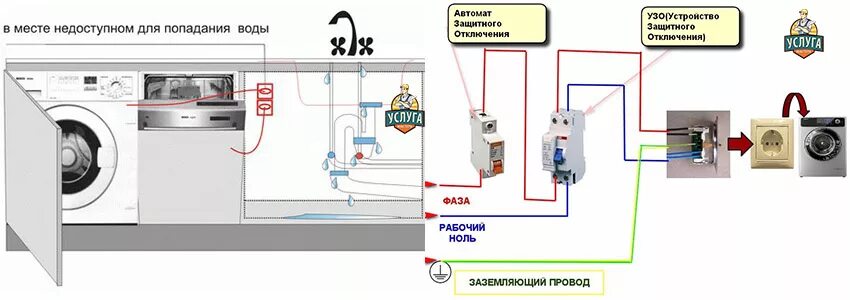 Подключение стиральной машины электричество Какой кабель нужен для стиральной машины Bel-Okna.ru