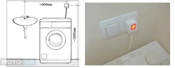 Подключение стиральной машины электричество Как установить стиральную машину самостоятельно