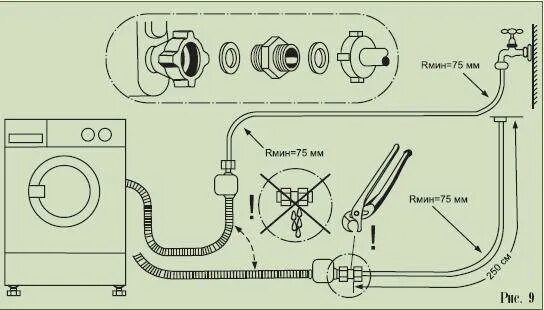 Подключение стиральной машины фея Как самостоятельно подключить стиральную машину к водопроводу и канализации