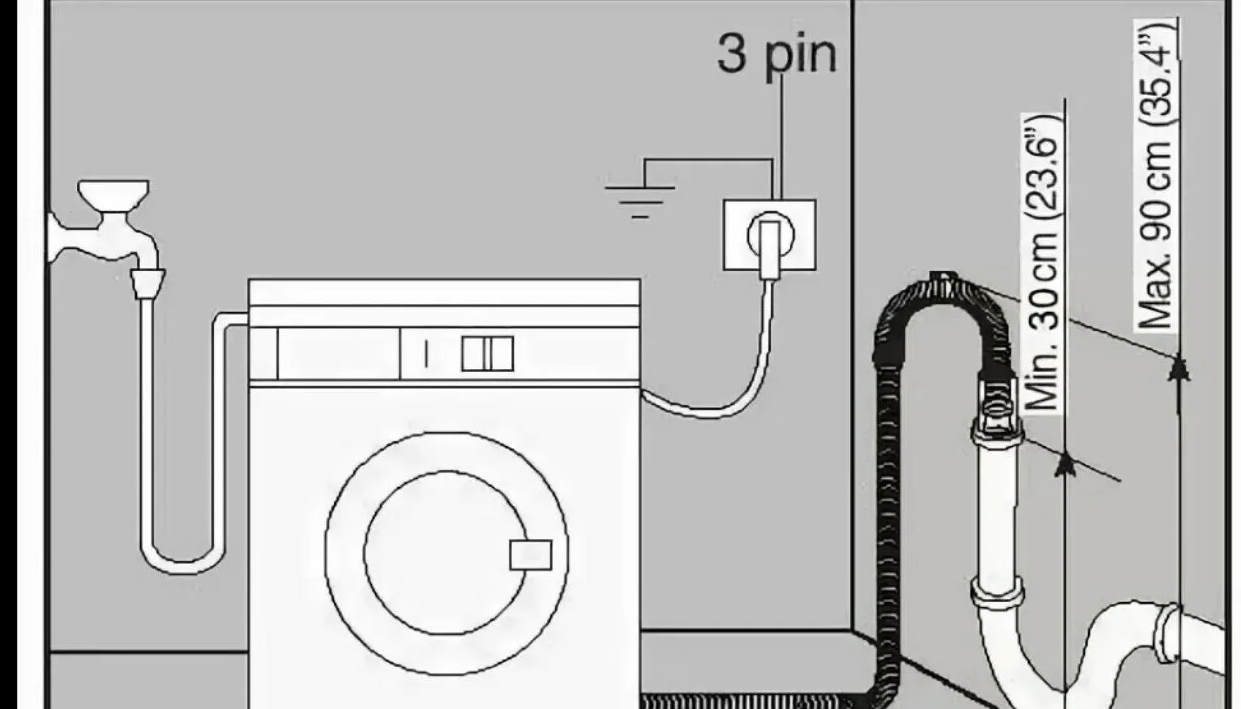 Подключение стиральной машины haier service rus Замена датчика уровня воды стиральной машины в Екатеринбурге - Ремонт и установк