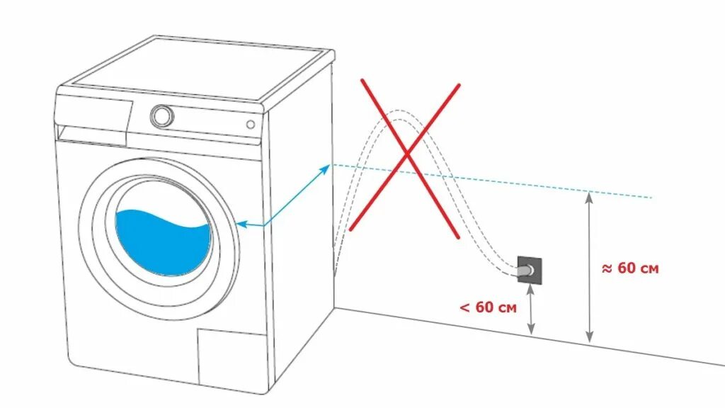 Подключение стиральной машины hisense Подключение стиральной машинки к водопроводу и канализации