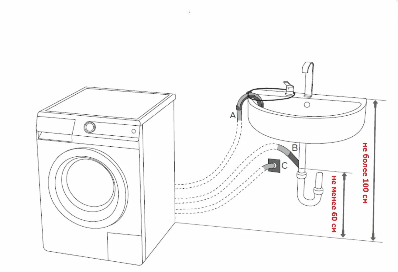 Подключение стиральной машины hisense Замена подшипника в стиральной машине канди в Сыктывкаре: 34 мастера по ремонту 