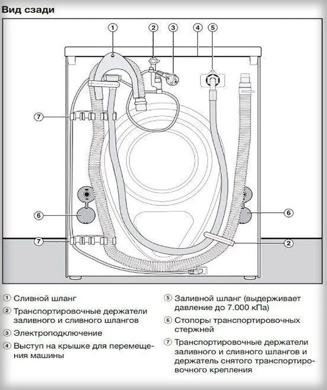 Подключение стиральной машины hotpoint ariston Ошибка е20 в стиральной машине Electrolux: что значит код, как найти и устранить