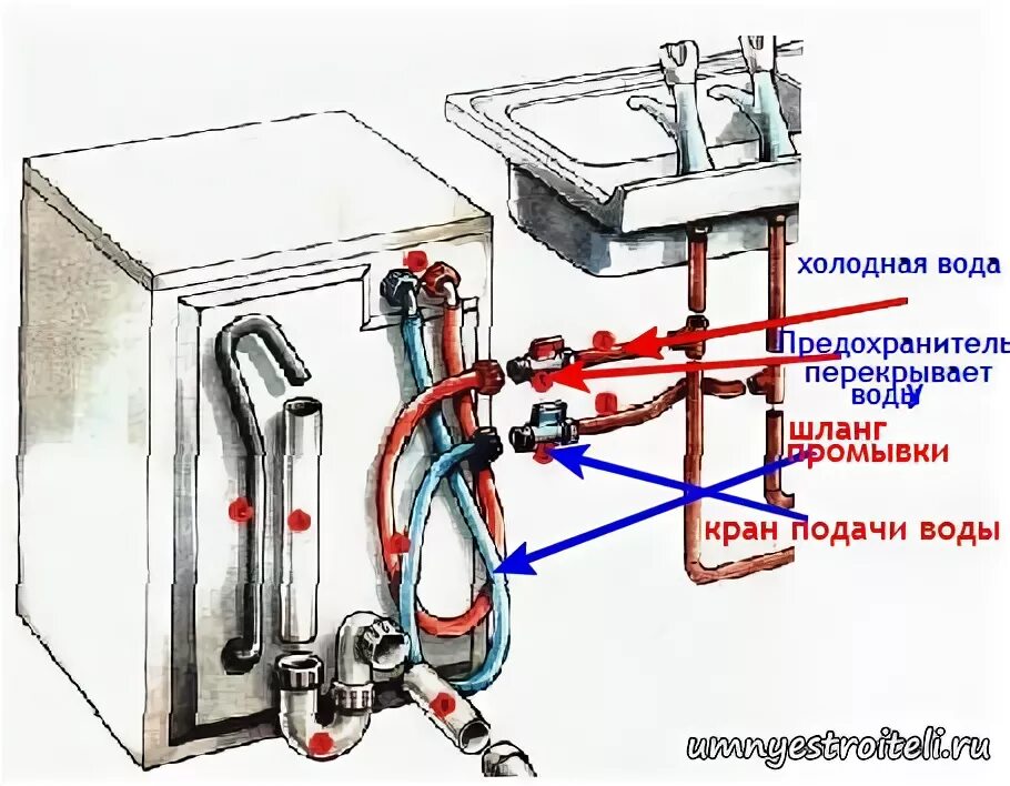 Замена датчика уровня воды стиральной машины в Екатеринбурге - Ремонт и установк