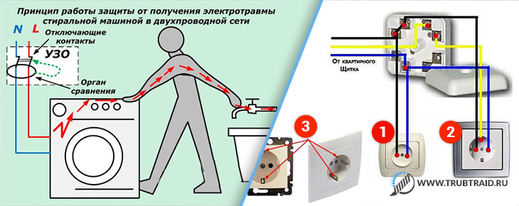 Подключение стиральной машины к розетке без заземления Врезка в водопроводную трубу и ремонт стиральной машины в Одессе