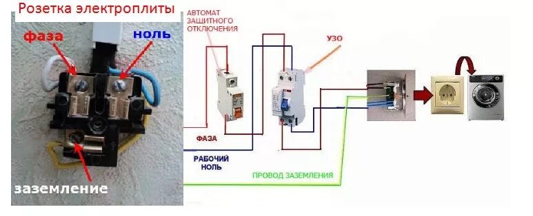 Подключение стиральной машины к розетке без заземления Какой кабель нужен для стиральной машины фото - DelaDom.ru