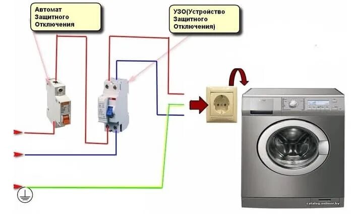 Подключение стиральной машины к розетке без заземления Подключение стиральной машины к электросети в Щелково с выездом мастера на дом Щ