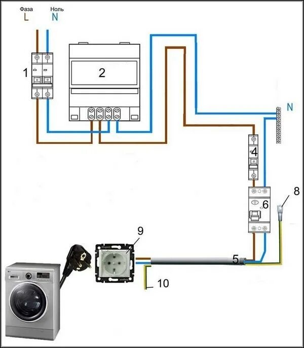 Подключение стиральной машины к розетке без заземления Какой дифавтомат поставить на стиральную машину HeatProf.ru