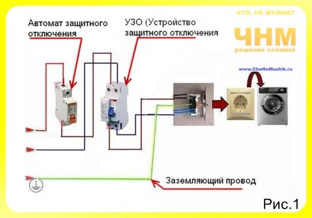 Подключение стиральной машины к розетке без заземления Как заземлить стиральную машину, если нет заземления - через электрощит, в частн