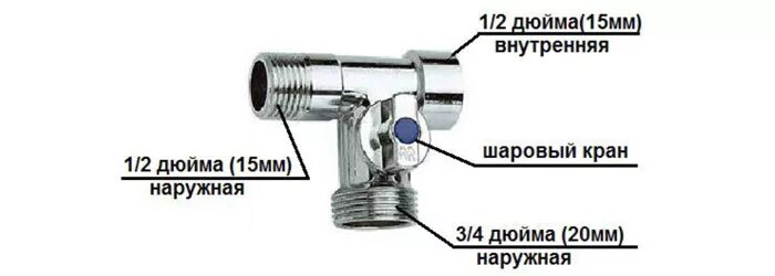 Подключение стиральной машины к водопроводу резьба ДВУХ-ТРЕХ ХОДОВЫЕ СантехДом