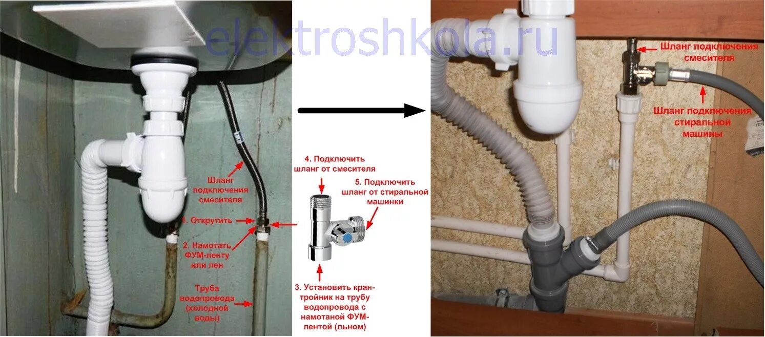 Подключение стиральной машины к водопроводу своими руками Как подключить стиралку HeatProf.ru