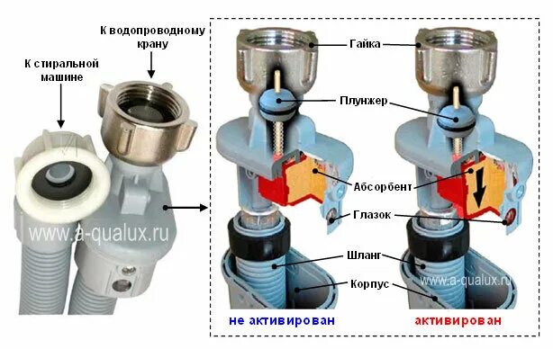 Подключение стиральной машины какая резьба Что такое аквастоп в стиральной машине? Заметки продажника Дзен