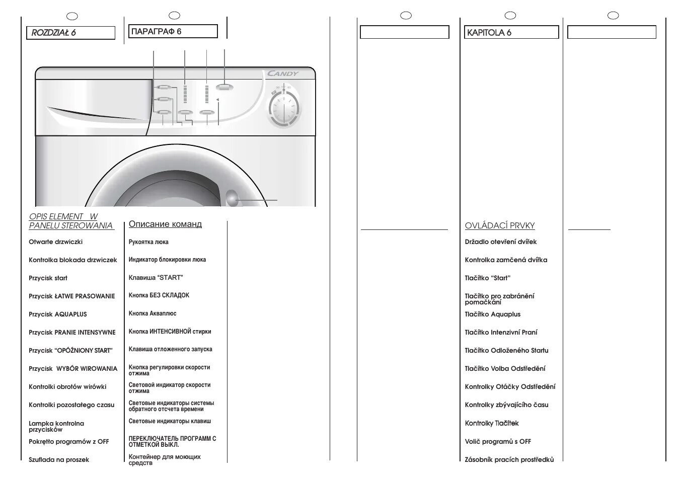 Установить стиральную машину Candy Smart CS34 1051D1/2-07 - цена: 1700 руб., Мос