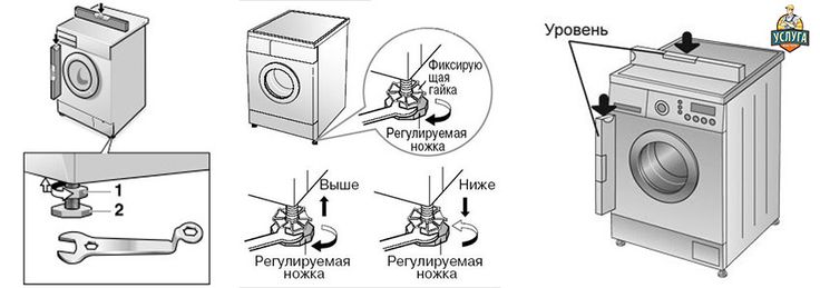 Подключение стиральной машины лджи Подключение стиральной машины Дом