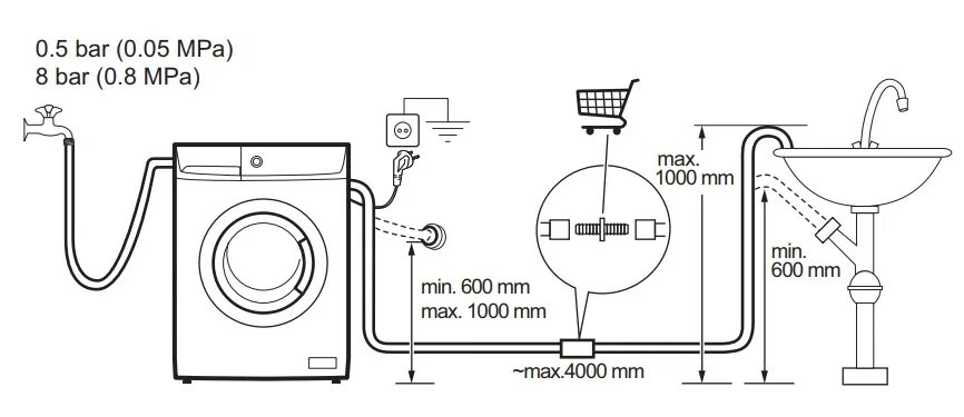 Подключение стиральной машины леруа мерлен Стиральная машина AEG L574270SL в Санкт-Петербурге купите в официальном представ