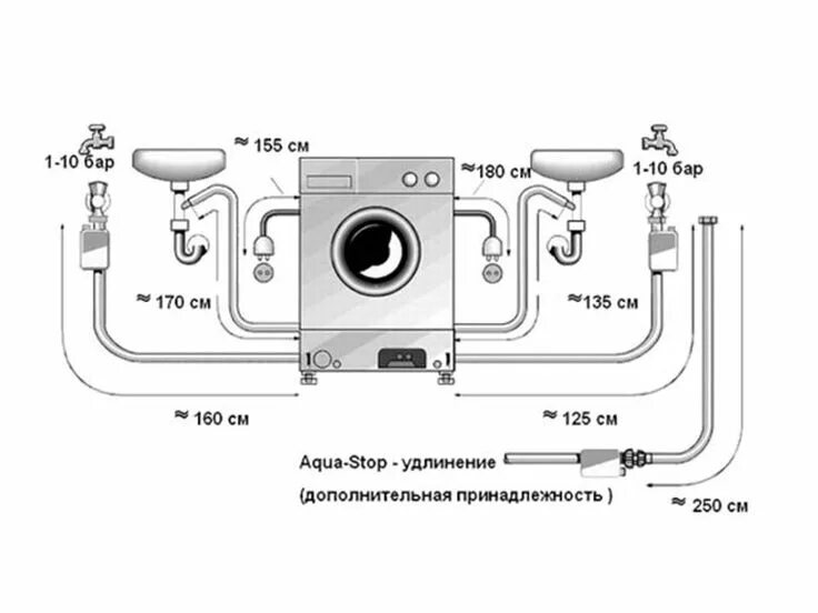 Подключение стиральной машины lg Установка и подключение стиральной машины - Блог о товарах - Расскажем где и как