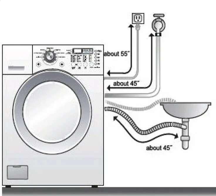 Подключение стиральной машины lg Imagine similară ergonomie dsn Laundry room, Landry room, Washer, dryer